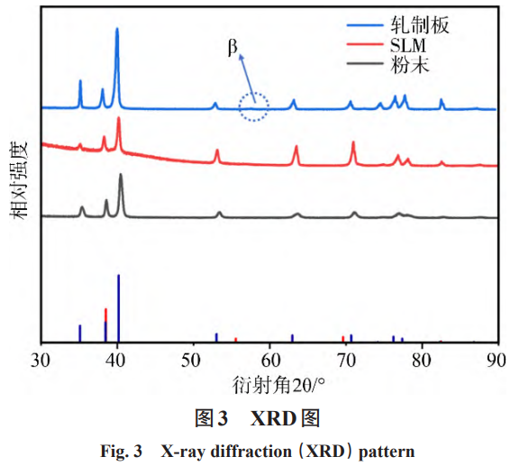 面向深海裝備的Ti-6Al-4V合金增材制造：組織及性能研究